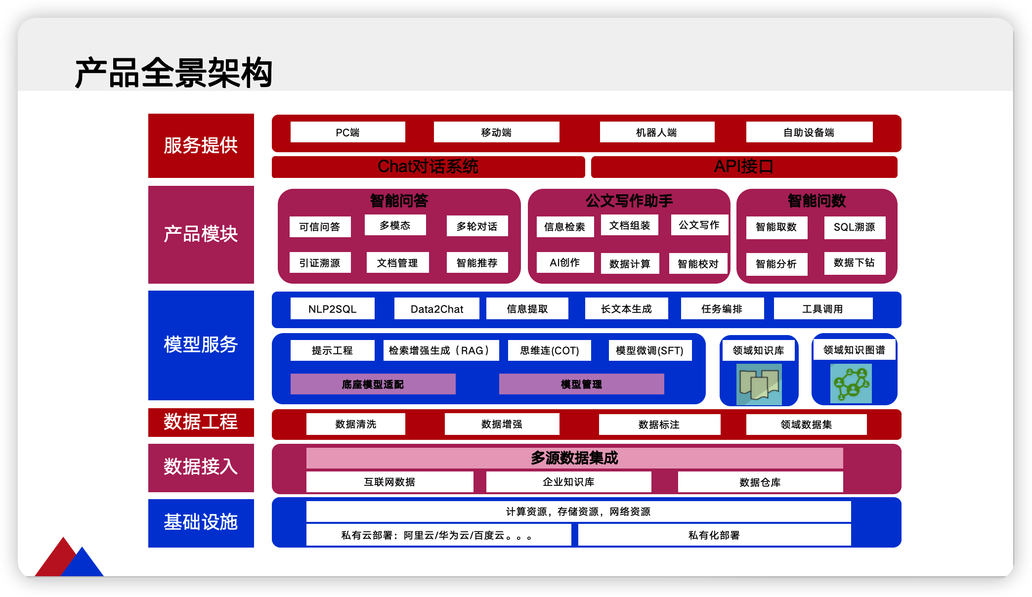 产品介绍 2